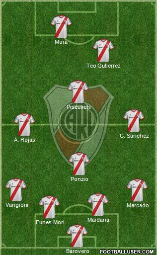 River Plate Formation 2014