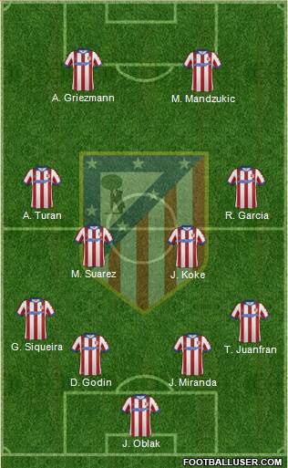 C. Atlético Madrid S.A.D. Formation 2014
