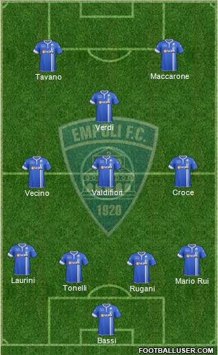 Empoli Formation 2014