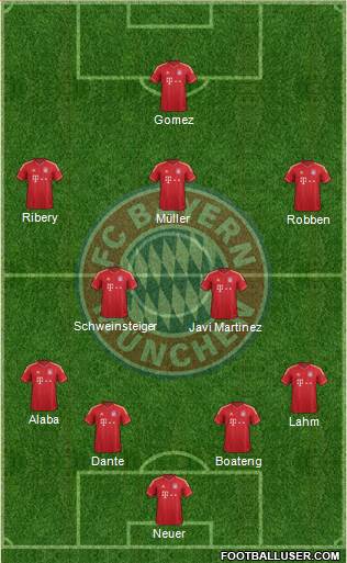 FC Bayern München Formation 2014