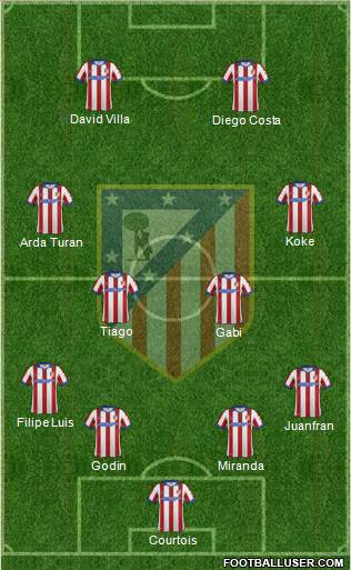 C. Atlético Madrid S.A.D. Formation 2014