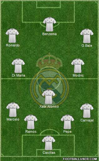 Real Madrid C.F. Formation 2014