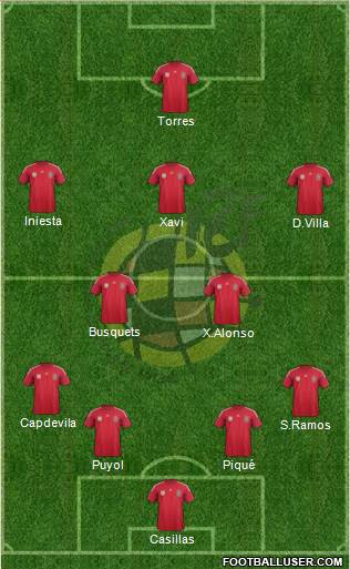 Spain Formation 2014