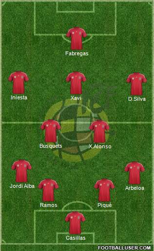 Spain Formation 2014