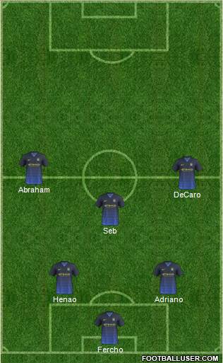Manchester City Formation 2014