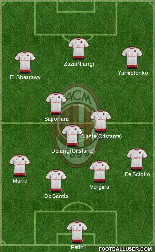 A.C. Milan Formation 2014