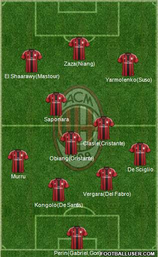 A.C. Milan Formation 2014