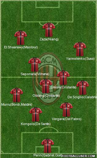 A.C. Milan Formation 2014