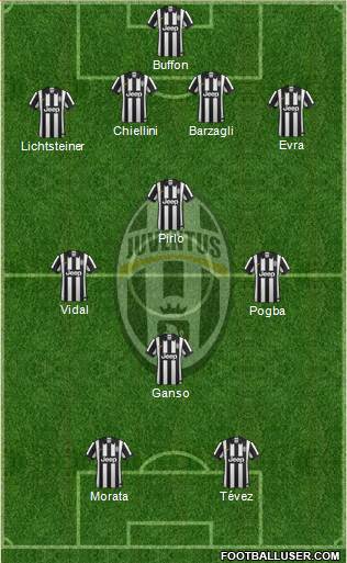 Juventus Formation 2014