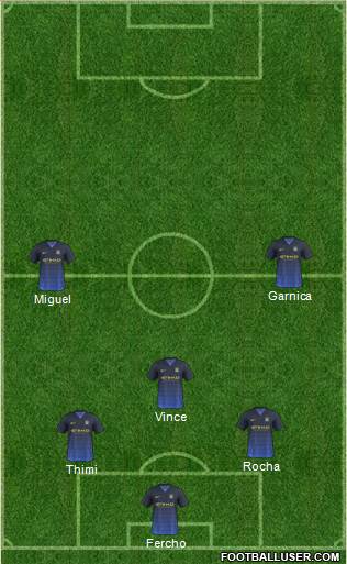 Manchester City Formation 2014