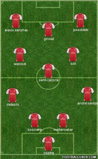 Arsenal Formation 2014