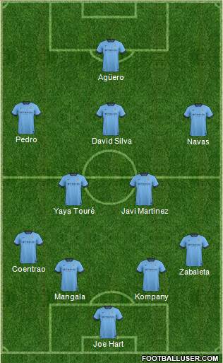 Manchester City Formation 2014