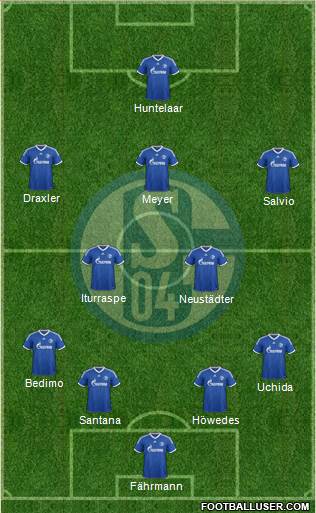 FC Schalke 04 Formation 2014