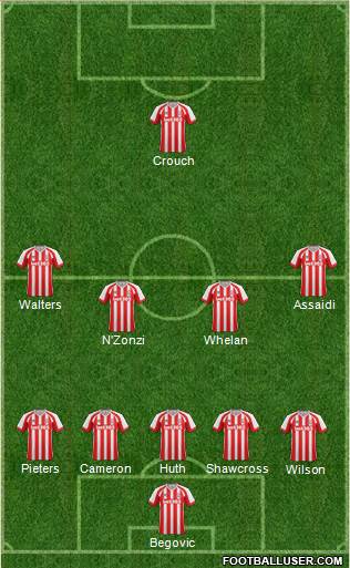 Stoke City Formation 2014