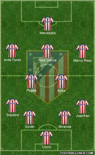 C. Atlético Madrid S.A.D. Formation 2014