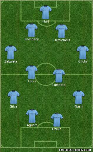 Manchester City Formation 2014