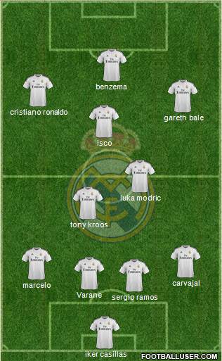 Real Madrid C.F. Formation 2014