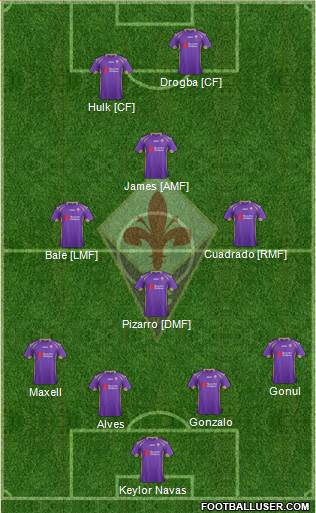 Fiorentina Formation 2014