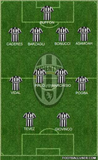 Juventus Formation 2014