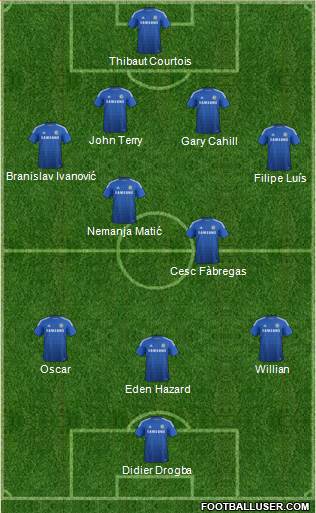 Chelsea Formation 2014