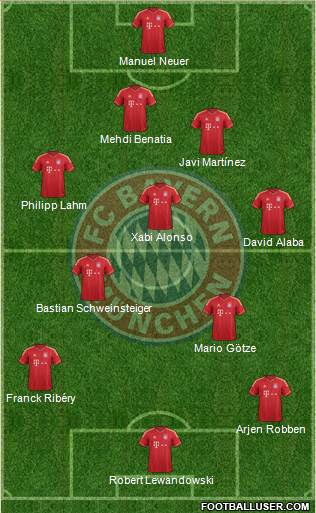 FC Bayern München Formation 2014