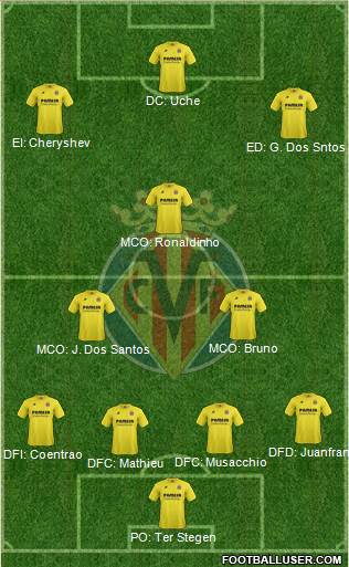 Villarreal C.F., S.A.D. Formation 2014