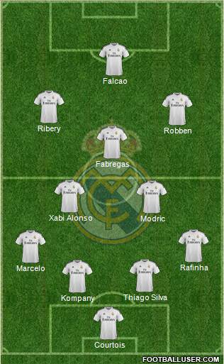 Real Madrid C.F. Formation 2014
