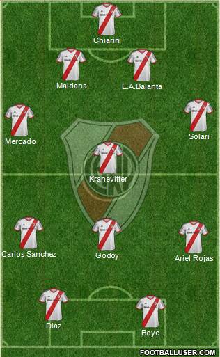 River Plate Formation 2014