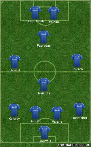 Chelsea Formation 2014