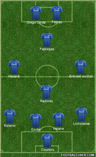 Chelsea Formation 2014
