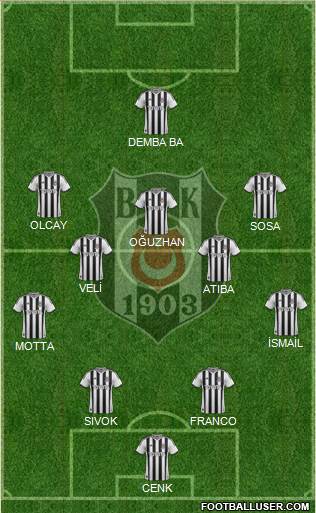 Besiktas JK Formation 2014