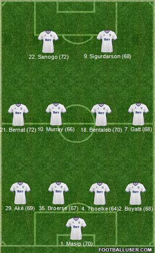 Bury Formation 2014