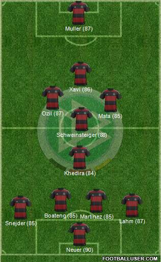 Germany Formation 2014