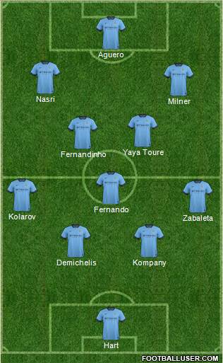 Manchester City Formation 2014
