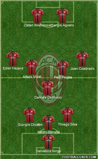 A.C. Milan Formation 2014