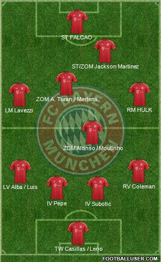FC Bayern München Formation 2014