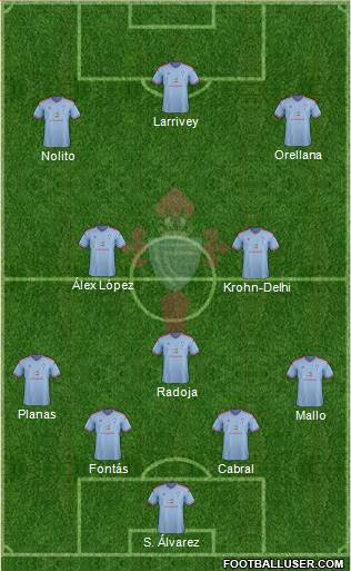 R.C. Celta S.A.D. Formation 2014