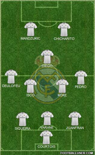 Real Madrid C.F. Formation 2014