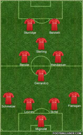 Liverpool Formation 2014