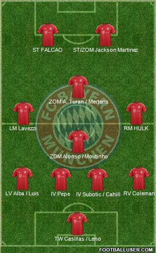 FC Bayern München Formation 2014