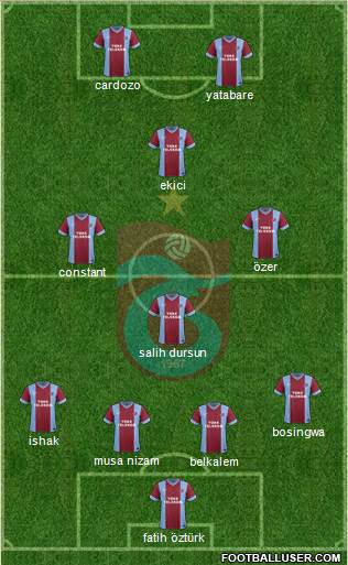 Trabzonspor Formation 2014