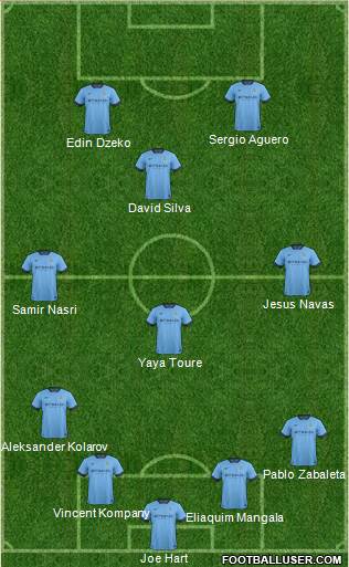 Manchester City Formation 2014