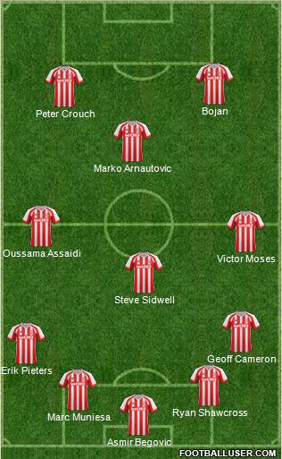 Stoke City Formation 2014