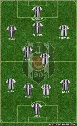 Besiktas JK Formation 2014