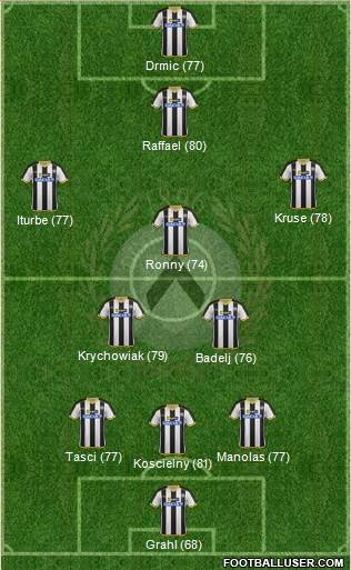 Udinese Formation 2014