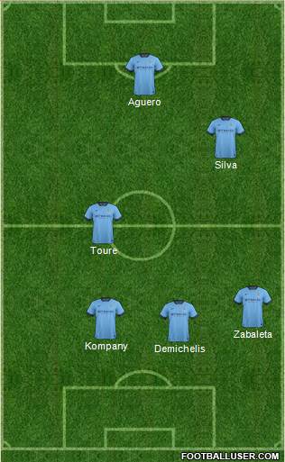 Manchester City Formation 2014