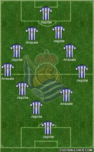 Real Sociedad S.A.D. Formation 2014