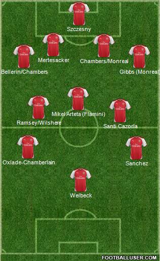Arsenal Formation 2014