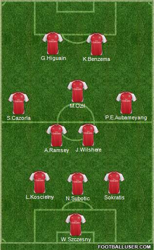 Arsenal Formation 2014
