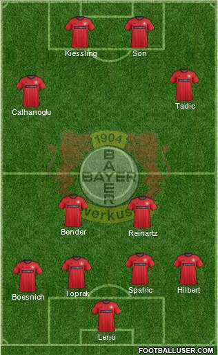 Bayer 04 Leverkusen Formation 2014